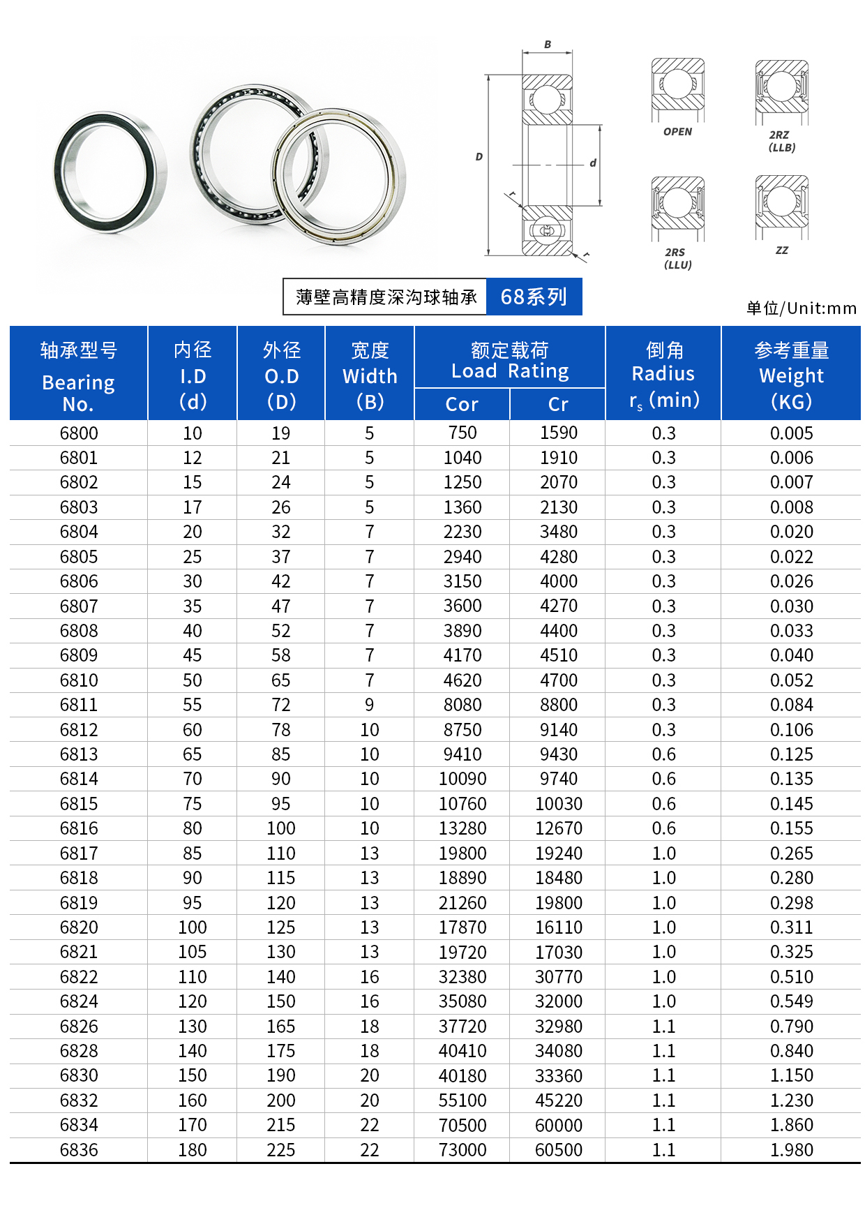 68系列表.jpg